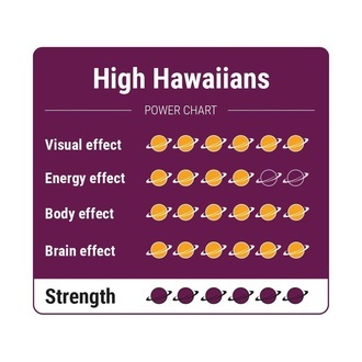 High Hawaiians Zaubertrüffel