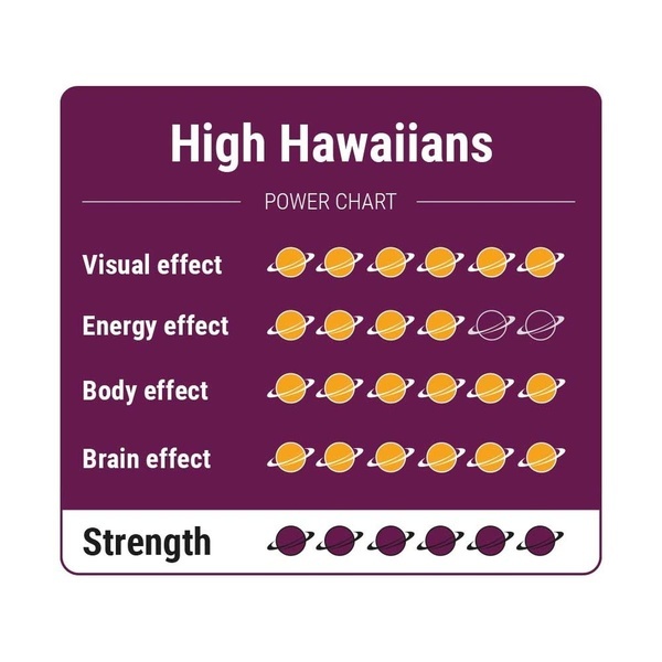 High Hawaiians Zaubertrüffel