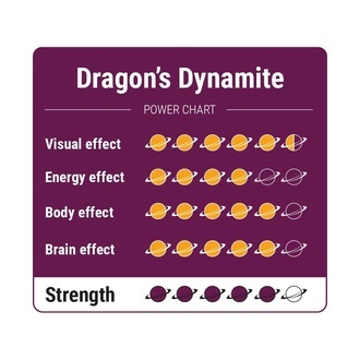 Dragon's Dynamite Zaubertrüffel