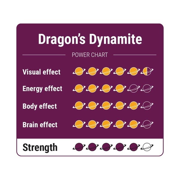 Dragon's Dynamite Zaubertrüffel