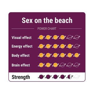 Sex on the Beach Zaubertrüffel