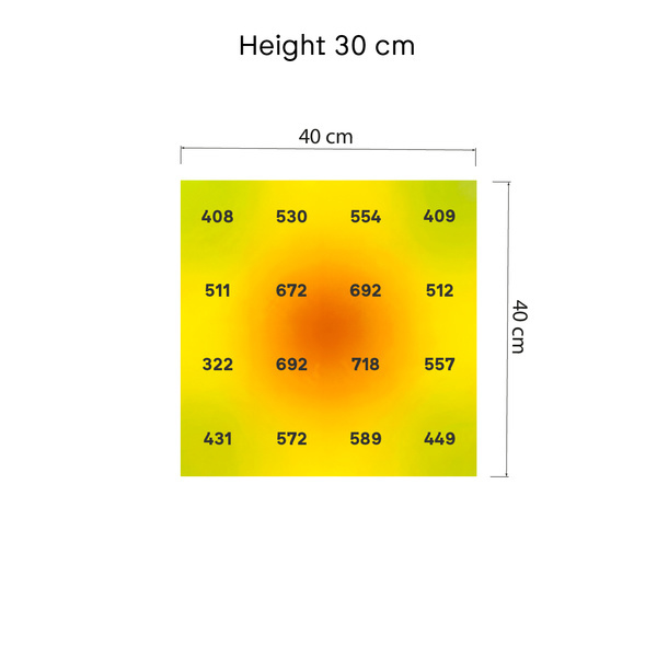 Phytonaut LED Growlampe 120 W (Zamnesia)