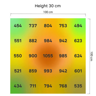 Phytonaut LED Growlampe 480 W (Zamnesia)