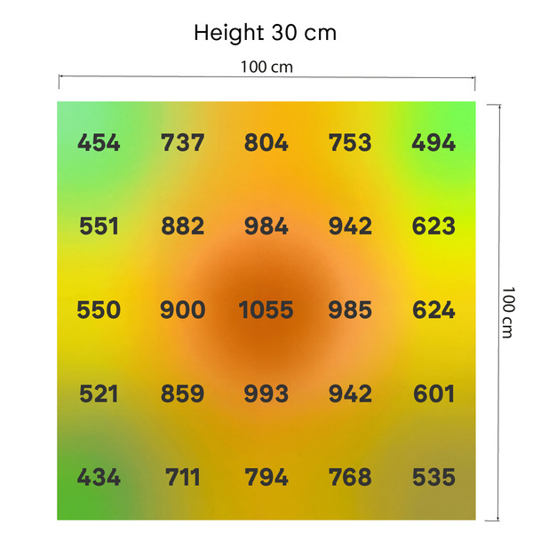 Phytonaut LED Growlampe 480 W (Zamnesia)