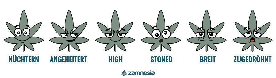 Verschiedenen Ebenen Des High-Seins verschiedenen Ebenen des High-Seins