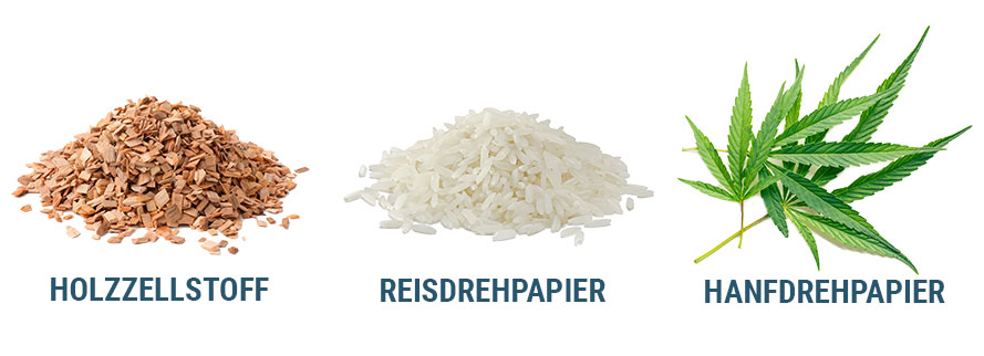 Wie Unterscheidet Sich Drehpapier? WIE UNTERSCHEIDET SICH DREHPAPIER?