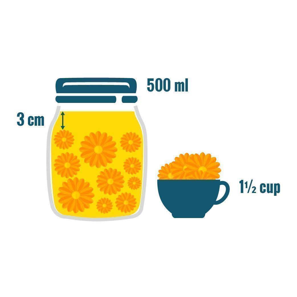 Gib Die Blüten Und Das Öl In Ein Gefäss Gib die Blüten und das Öl in ein Gefäß