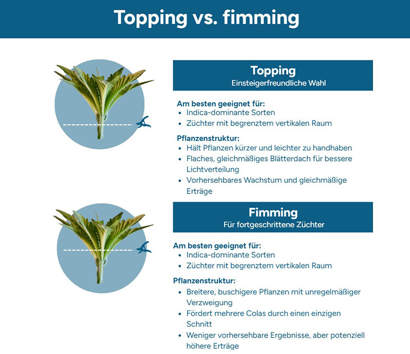 Topping vs fimming