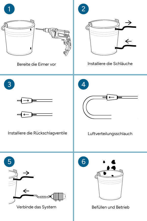 So Baut Man Ein Automatisiertes Curing-System Für Cannabis