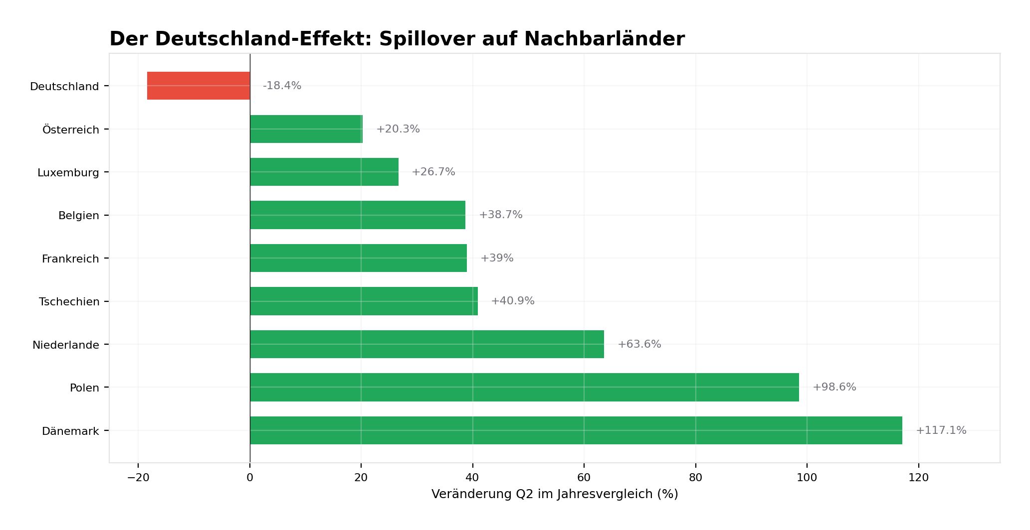 Abbildung 3: Der Dominoeffekt.