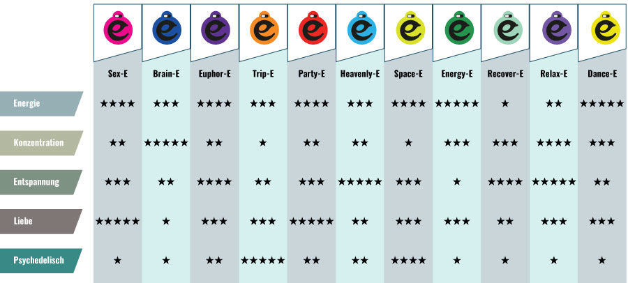 Das Happy-Cap-Wirkungsdiagramm Das Happy-Cap-Wirkungsdiagramm